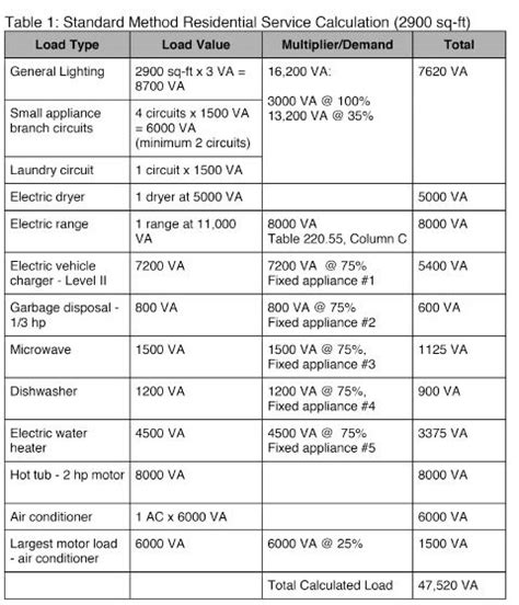 virginia electrical code for enclosures|virginia electrical code online.